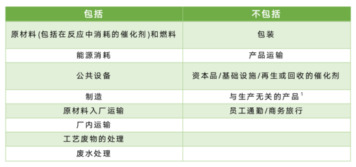 化工巨頭巴斯夫開展綠色低碳供應鏈管理,未來供應商需具備什么條件?