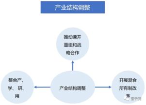 深度解讀 汽車產(chǎn)業(yè)投資管理規(guī)定 的14個要點
