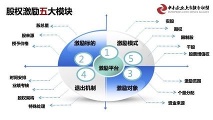 第六期 新三板掛牌企業(yè)基于資本價值倍增的 市值管理、融資并購實戰(zhàn)落地班在京圓滿舉辦成功