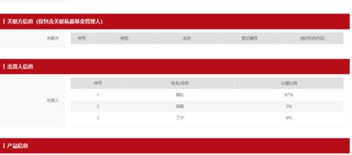 上海私募大佬1個月前夜跑失蹤,媒體 警方確認已離世,旗下多只產(chǎn)品已被清算 記者實地探訪