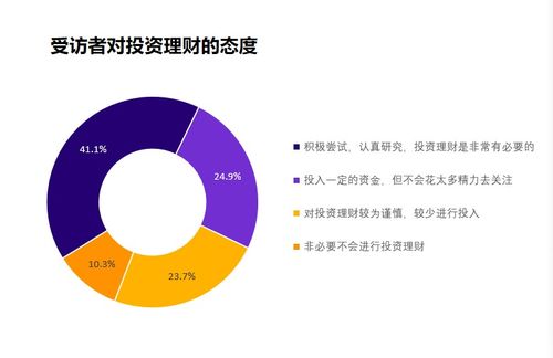 超四成z世代受訪者熱衷于投資理財 理財知識多數(shù)靠自學