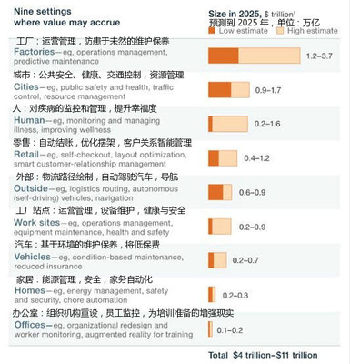 軟銀收購 ARM,準(zhǔn)備再造一個(gè)淘寶壟斷來所有的智能設(shè)備