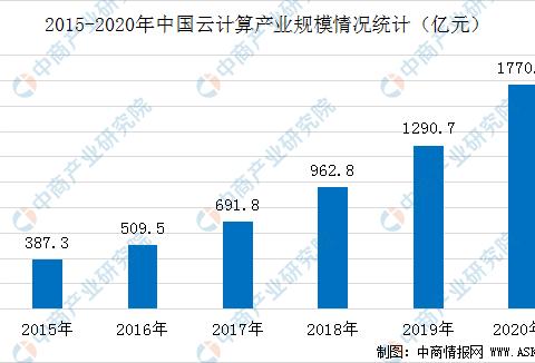 2020年中國智慧工廠產業(yè)鏈圖譜及投資機會解讀