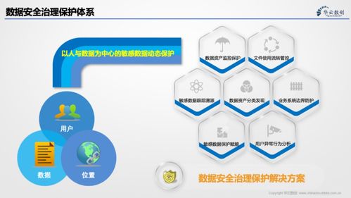 解讀gb t 35273 2020 信息安全技術(shù) 個人信息安全規(guī)范