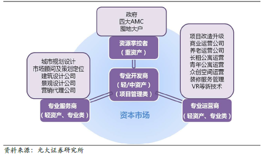 房地產行業并購洗牌加速 新三股勢力合縱連橫