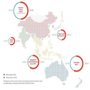 人力資本數(shù)字新聞