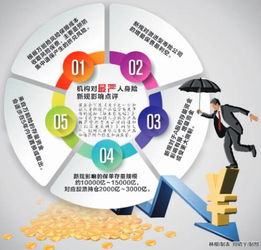 最嚴(yán)人身險管理新規(guī)即將頒布，資本管理趨嚴(yán)或影響A股增量資金