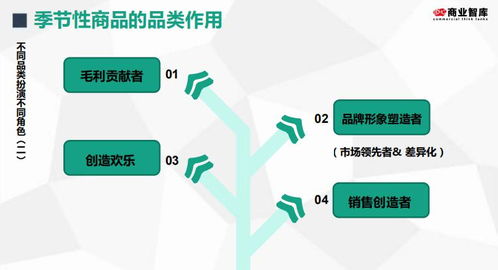 商品結構調整與資本管理的協同策略