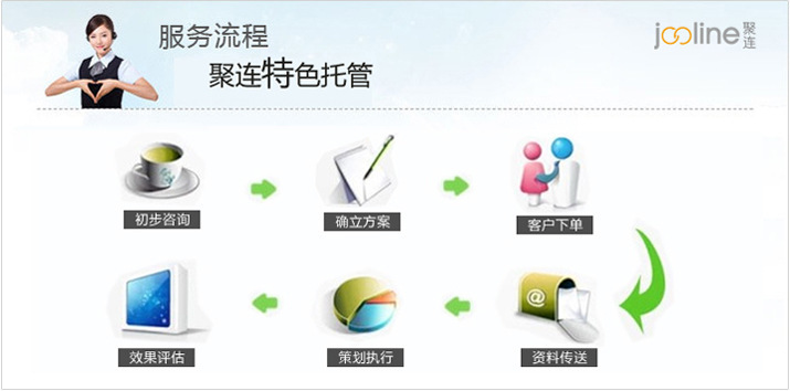 上海聚連電子商務(wù) 一站式阿里推廣服務(wù)，助力企業(yè)贏在數(shù)字時(shí)代