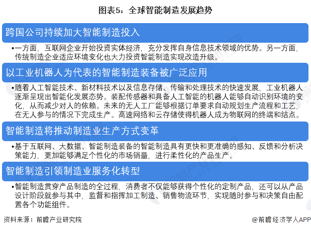 全球智能制造發(fā)展趨勢(shì)與未來(lái)展望 基于信息咨詢服務(wù)視角的分析
