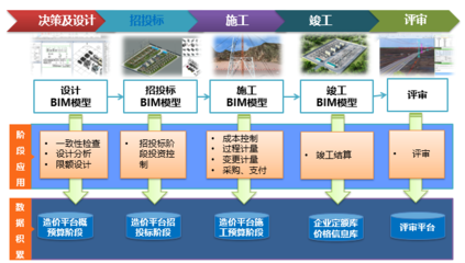 精益工程，數字造價 恒華科技發布全過程數字化造價軟件，引領工程管理服務新篇章